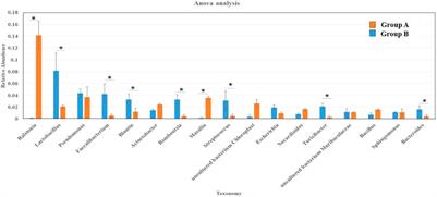 Lacustrine Sediments Bacterial Community Structure Vertical Succession of the Linxia Basin, NE Tibetan Plateau: Significance for Paleoenvironment Reconstruction